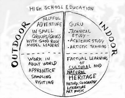 Education